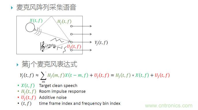 智能語音前端處理中有哪些關(guān)鍵問題需要解決？