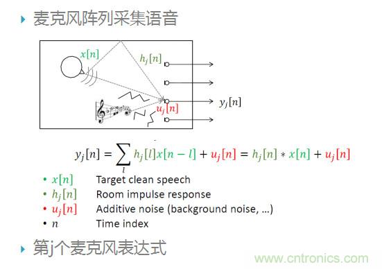 智能語音前端處理中有哪些關(guān)鍵問題需要解決？