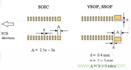 如何做PCB的元器件焊盤設(shè)計？