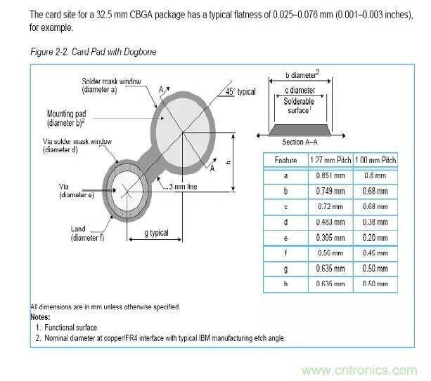 如何做PCB的元器件焊盤設(shè)計？
