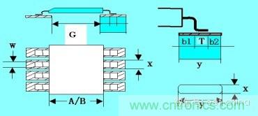 如何做PCB的元器件焊盤設(shè)計？