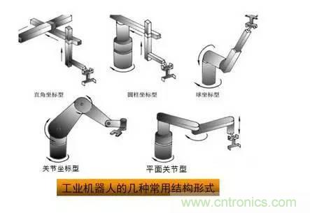 一文讀懂工業(yè)機(jī)器人結(jié)構(gòu)、驅(qū)動(dòng)及技術(shù)指標(biāo)