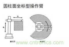 一文讀懂工業(yè)機(jī)器人結(jié)構(gòu)、驅(qū)動(dòng)及技術(shù)指標(biāo)