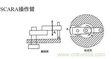 一文讀懂工業(yè)機(jī)器人結(jié)構(gòu)、驅(qū)動(dòng)及技術(shù)指標(biāo)