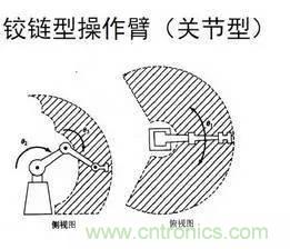 一文讀懂工業(yè)機(jī)器人結(jié)構(gòu)、驅(qū)動(dòng)及技術(shù)指標(biāo)