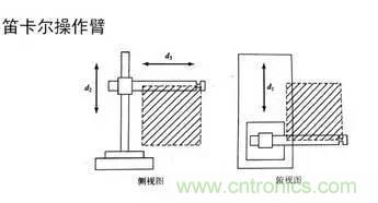 一文讀懂工業(yè)機(jī)器人結(jié)構(gòu)、驅(qū)動(dòng)及技術(shù)指標(biāo)