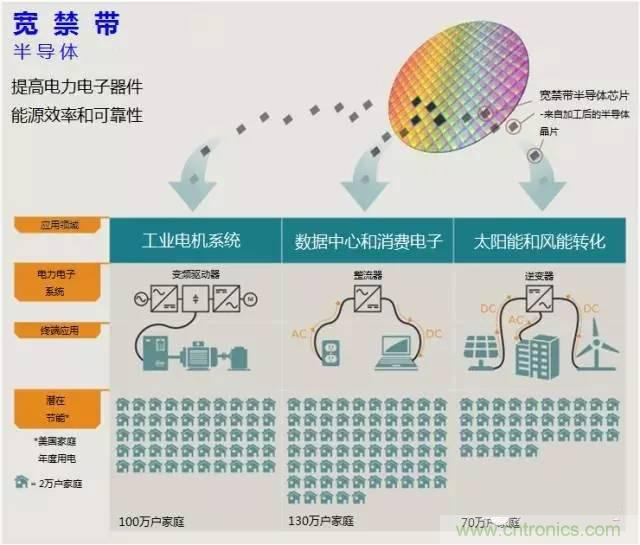 帶你走進碳化硅元器件的前世今生！
