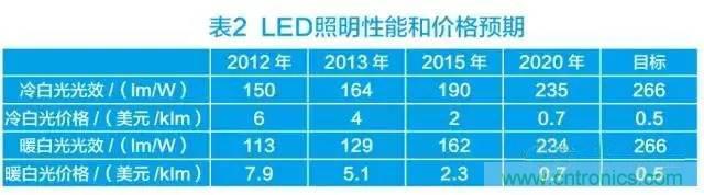 帶你走進碳化硅元器件的前世今生！