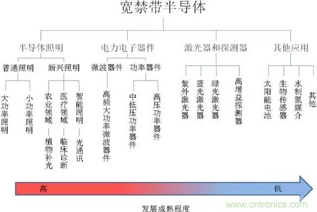 帶你走進碳化硅元器件的前世今生！