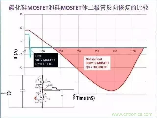帶你走進碳化硅元器件的前世今生！