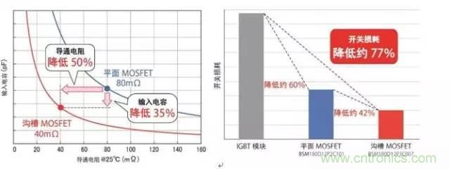 帶你走進碳化硅元器件的前世今生！