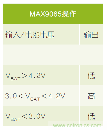 微小尺寸、超低功耗比較器是電池監(jiān)測和管理的理想選擇