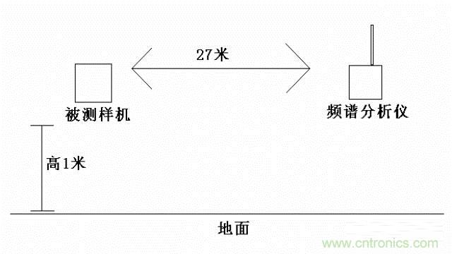 四個(gè)要點(diǎn)，幫你搞定LoRa天線匹配電路