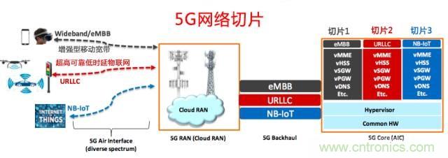 遭遇DDoS、漏洞及旁路攻擊，5G如何應對？
