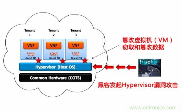 遭遇DDoS、漏洞及旁路攻擊，5G如何應對？