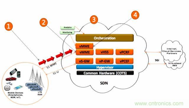 遭遇DDoS、漏洞及旁路攻擊，5G如何應對？