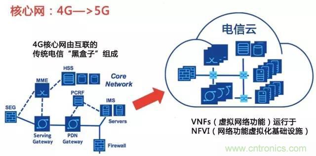 遭遇DDoS、漏洞及旁路攻擊，5G如何應對？