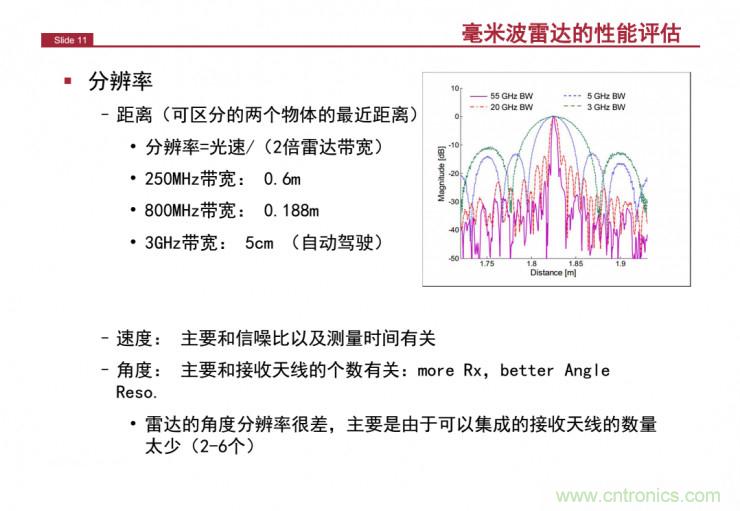 解讀：為什么毫米波雷達是自動駕駛不可或缺的傳感器？
