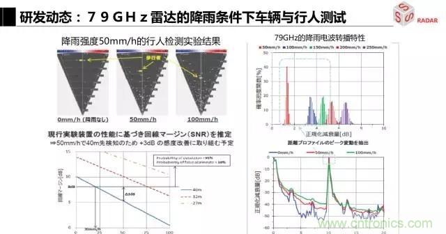 毫米波雷達(dá)該如何發(fā)展，才能將智能駕駛變成自動(dòng)駕駛
