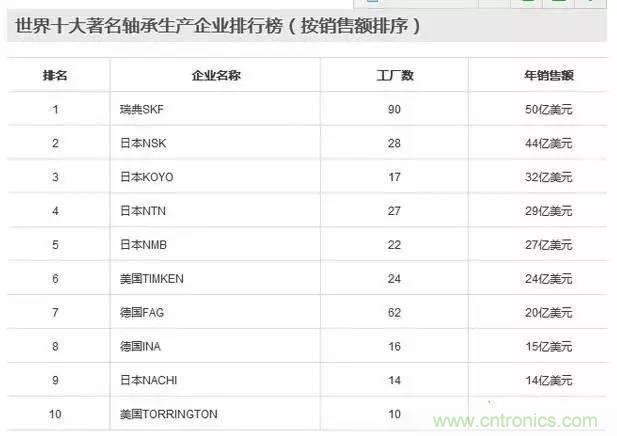扒一扒日本電子元器件產業(yè)的那些事，數(shù)據(jù)驚人