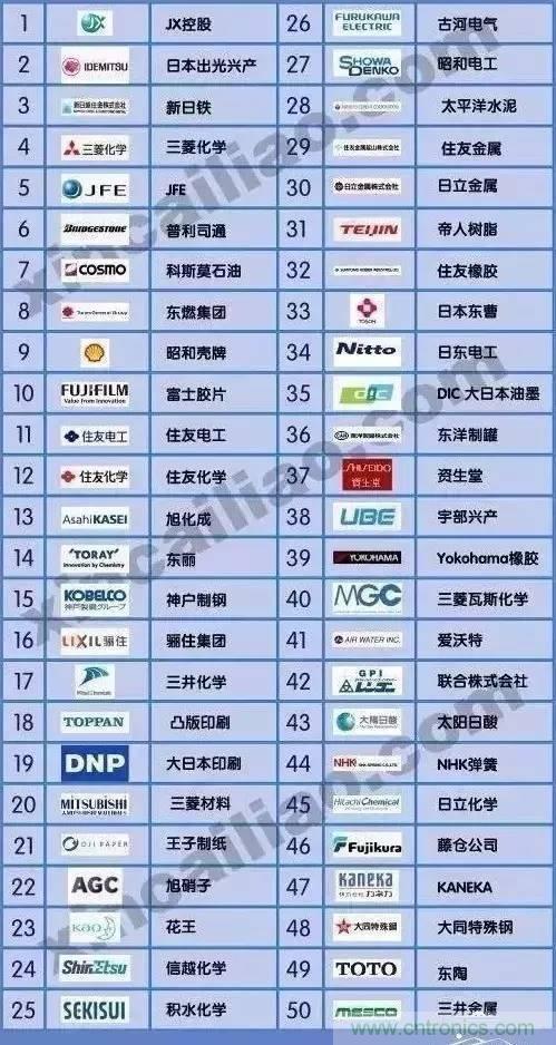 扒一扒日本電子元器件產業(yè)的那些事，數(shù)據(jù)驚人