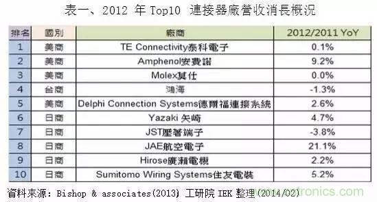 扒一扒日本電子元器件產業(yè)的那些事，數(shù)據(jù)驚人