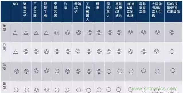 扒一扒日本電子元器件產業(yè)的那些事，數(shù)據(jù)驚人