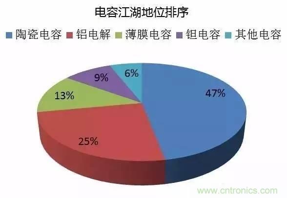 扒一扒日本電子元器件產業(yè)的那些事，數(shù)據(jù)驚人