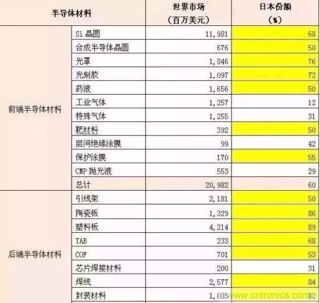扒一扒日本電子元器件產業(yè)的那些事，數(shù)據(jù)驚人