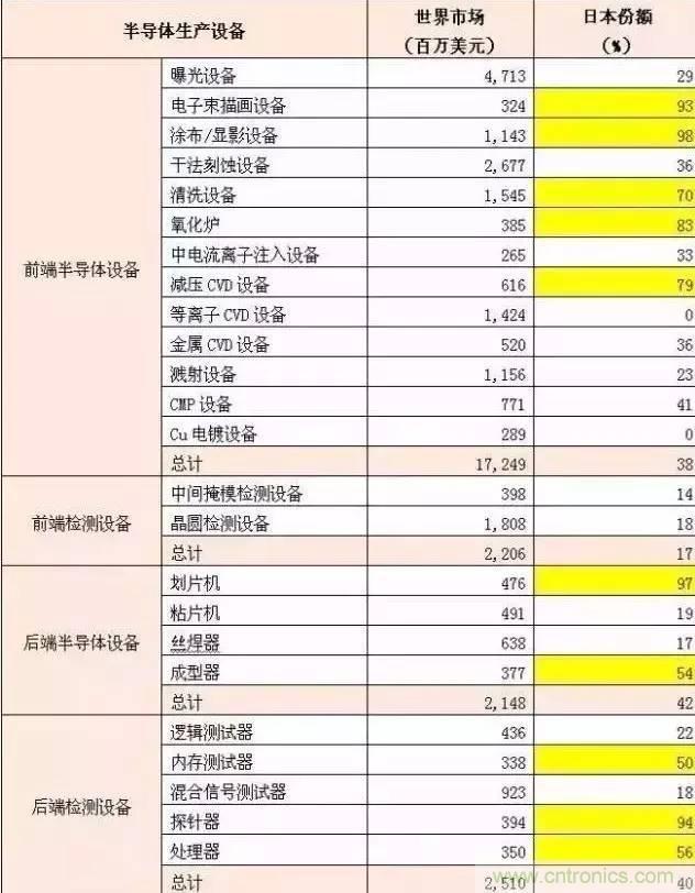 扒一扒日本電子元器件產業(yè)的那些事，數(shù)據(jù)驚人