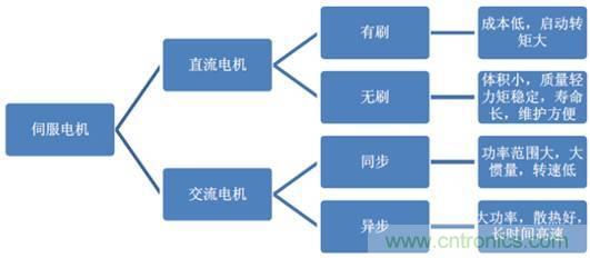 機(jī)器人核心零部件，繞不過去的一道坎