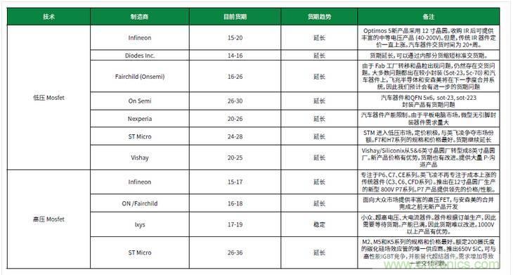 元器件缺貨燃爆2017第三季，解析三大重災(zāi)區(qū)