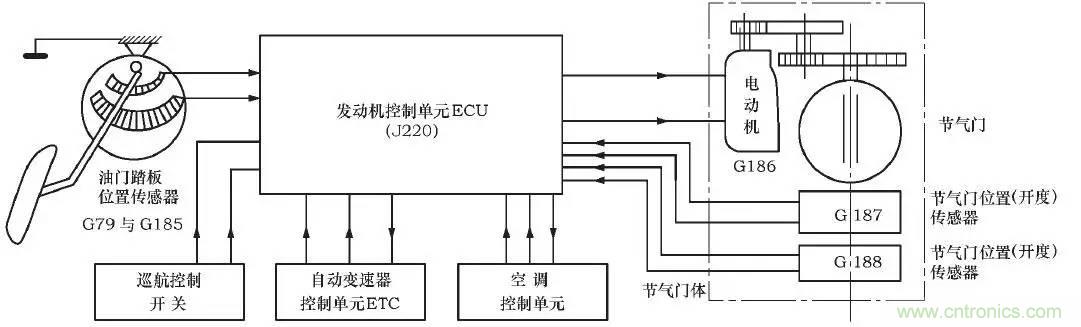 解析汽車“電子油門”究竟是怎么回事？