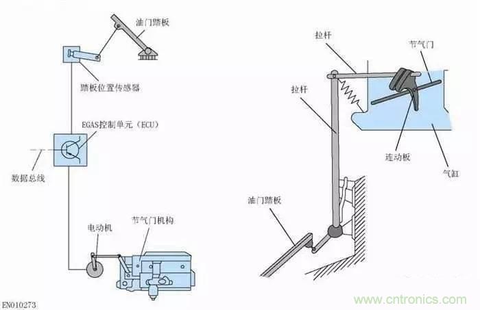 解析汽車“電子油門”究竟是怎么回事？