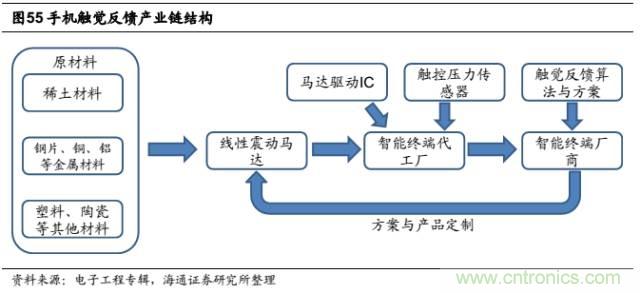 拆解蘋(píng)果/三星/小米/一加，從馬達(dá)技術(shù)看觸覺(jué)反饋的差距