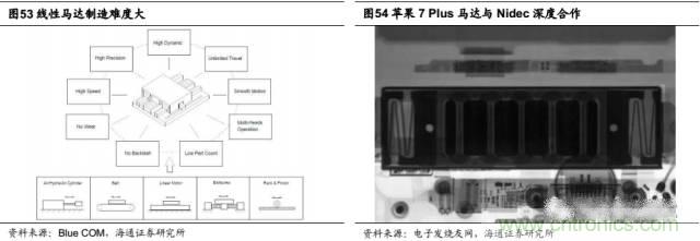拆解蘋(píng)果/三星/小米/一加，從馬達(dá)技術(shù)看觸覺(jué)反饋的差距