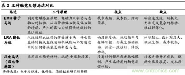 拆解蘋(píng)果/三星/小米/一加，從馬達(dá)技術(shù)看觸覺(jué)反饋的差距