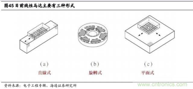 拆解蘋(píng)果/三星/小米/一加，從馬達(dá)技術(shù)看觸覺(jué)反饋的差距