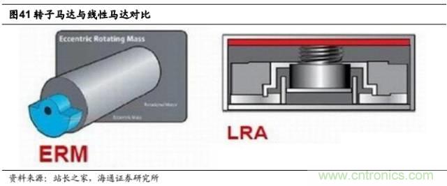 拆解蘋(píng)果/三星/小米/一加，從馬達(dá)技術(shù)看觸覺(jué)反饋的差距