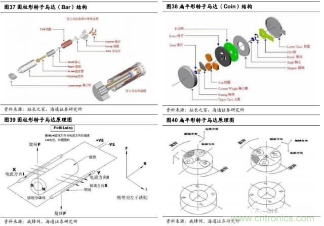 拆解蘋(píng)果/三星/小米/一加，從馬達(dá)技術(shù)看觸覺(jué)反饋的差距