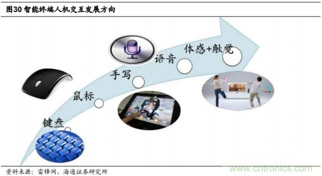 拆解蘋(píng)果/三星/小米/一加，從馬達(dá)技術(shù)看觸覺(jué)反饋的差距