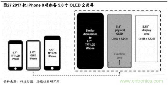 拆解蘋(píng)果/三星/小米/一加，從馬達(dá)技術(shù)看觸覺(jué)反饋的差距