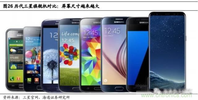 拆解蘋(píng)果/三星/小米/一加，從馬達(dá)技術(shù)看觸覺(jué)反饋的差距