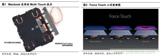 拆解蘋(píng)果/三星/小米/一加，從馬達(dá)技術(shù)看觸覺(jué)反饋的差距