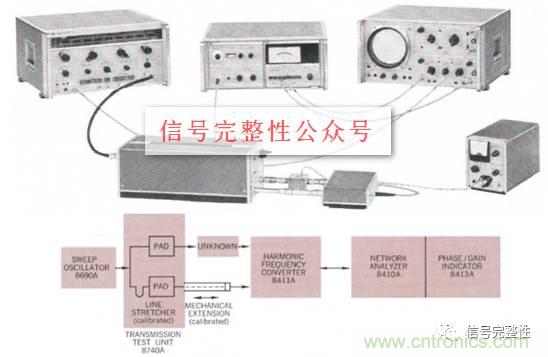 五臺(tái)網(wǎng)絡(luò)分析儀“始祖”，你認(rèn)識(shí)幾個(gè)？