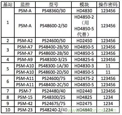 一次下電和二次下電到底有什么區(qū)別？ 如何操作？