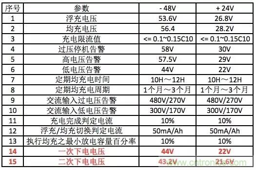 一次下電和二次下電到底有什么區(qū)別？ 如何操作？