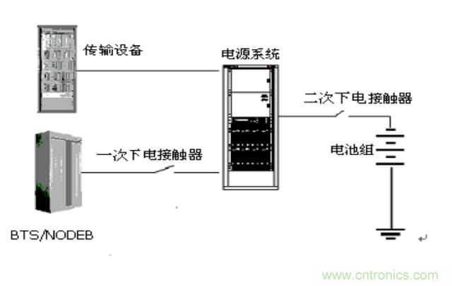 一次下電和二次下電到底有什么區(qū)別？ 如何操作？