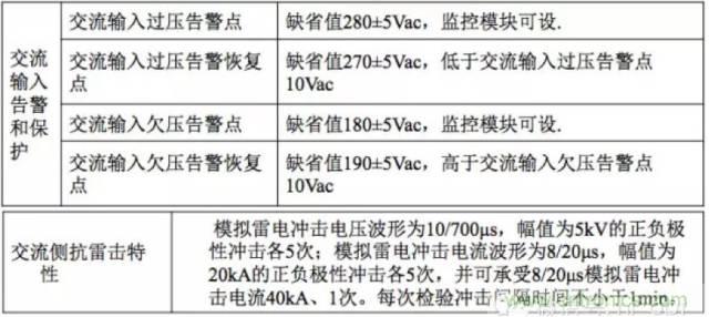 一次下電和二次下電到底有什么區(qū)別？ 如何操作？