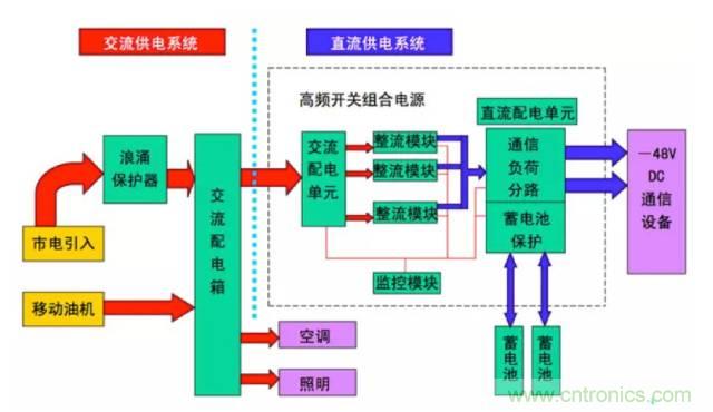 一次下電和二次下電到底有什么區(qū)別？ 如何操作？